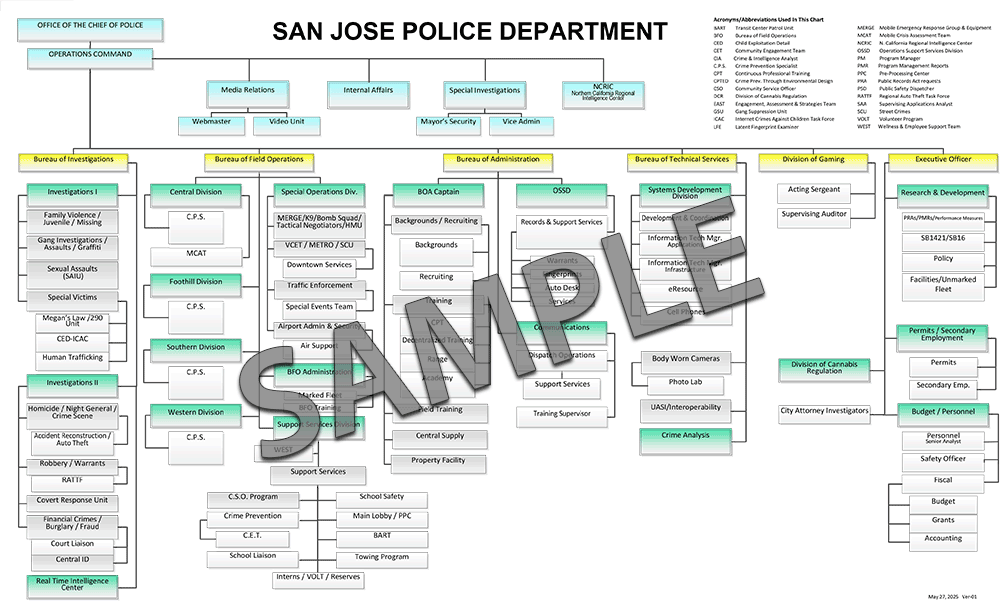 SJPD Organization Chart