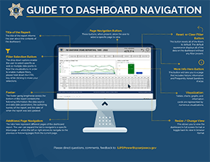 dashboard guide thumbnail - click to view the guide